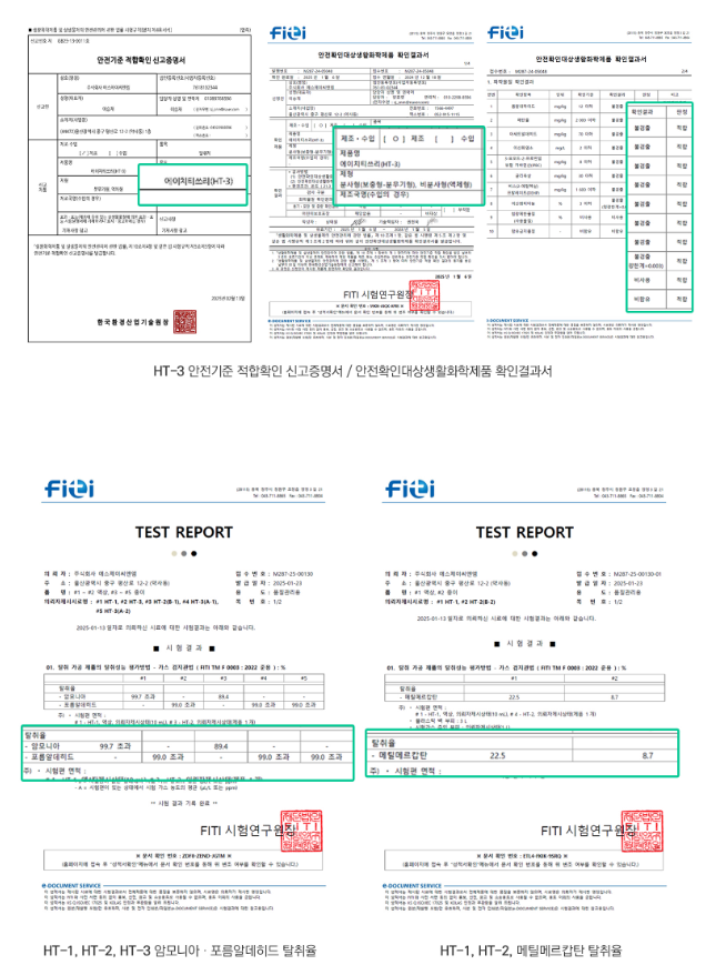 HT 약품 시험성적서